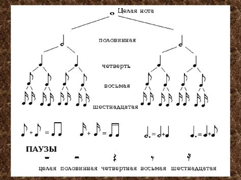 История развития музыкальной нотации