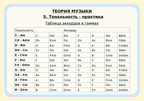 История развития музыкальных аккордов