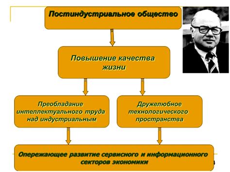 История развития постиндустриального общества