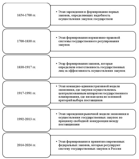 История развития системы категорий