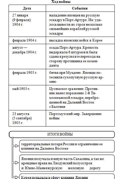 История разработки и ожидание