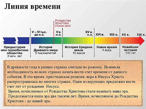 История своими руками: лента времени в подробной инструкции