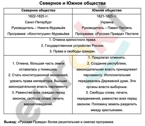 История создания группы и основные участники