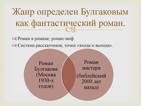 История создания и публикации романа