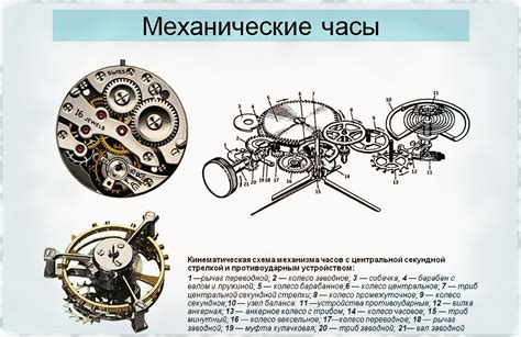 История создания механизма с маятником