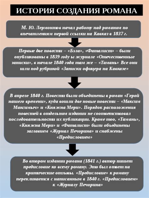 История создания романа "Фаталист"