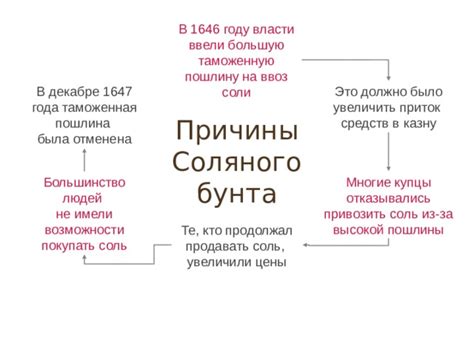 История соляного бунта: ожесточенная борьба за свободу