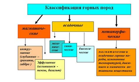 История формирования классификации горных систем