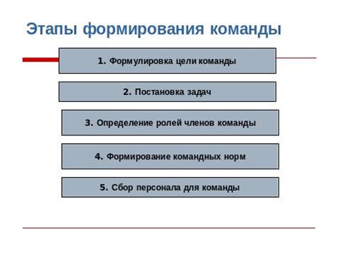 История формирования команды Тимура