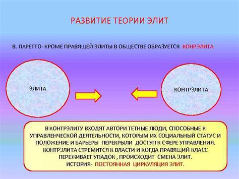 История элит в обществе