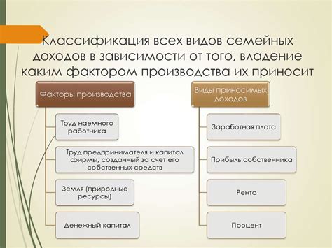 Источники доходов