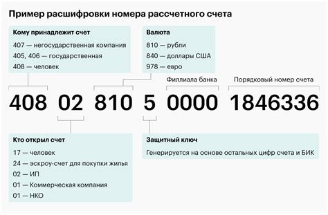 Источники информации о банковских реквизитах ИП