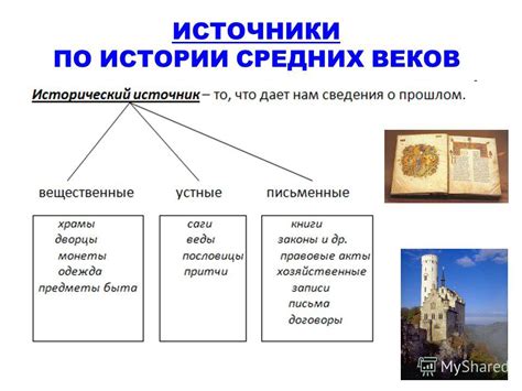 Источники информации о церковном имени