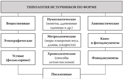 Источники и легенды