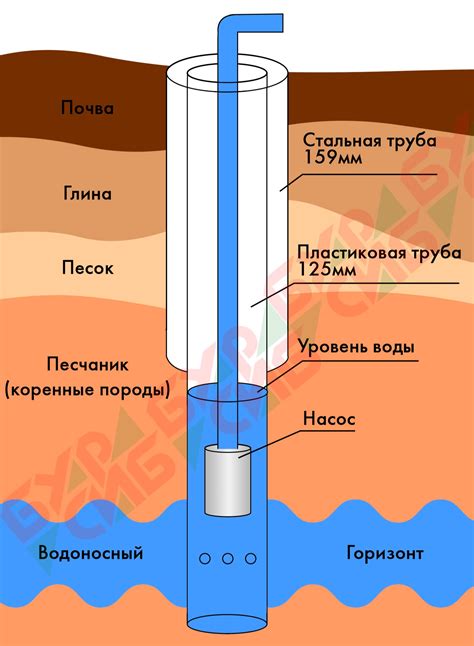 Источники минеральной воды: карстовые и артезианские