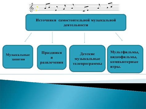 Источники музыкальной богатственности