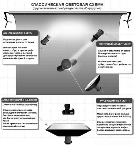 Источники освещения: подсветка для максимально точной работы