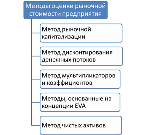 Источники оценки стоимости донатов