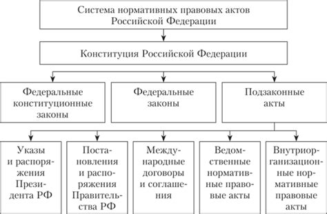 Источники правовой базы: законодательство и нормативные акты