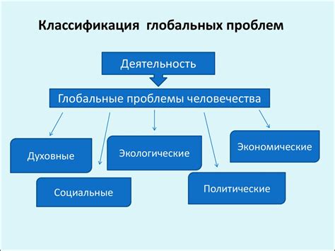 Источники проблем