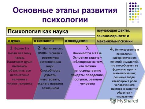 Источники психологии и души