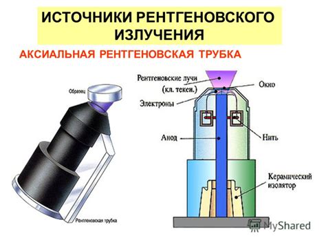 Источники рентгеновского излучения