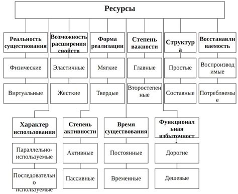 Источники ресурсов и переменность запасов