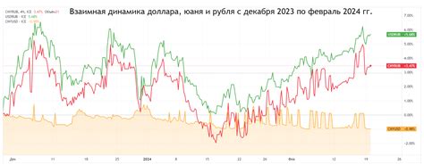 Источники роста курса юаня