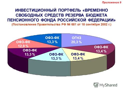 Источники финансирования пенсии