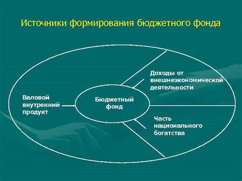 Источники формирования фонда класса