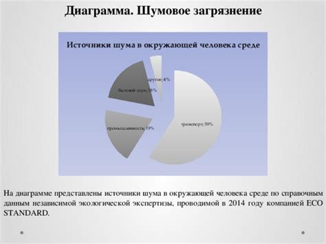 Источники шума в окружающей среде