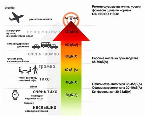 Источники шума и как с ними справиться