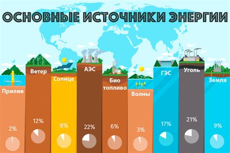 Источники энергии для генератора