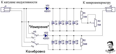 Источники эфирных потоков