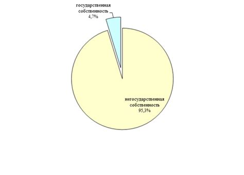 Источник 1: разгром бизнеса малых производителей