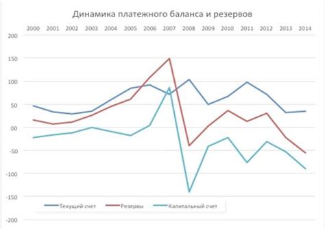 Источник 2: неустойчивый рубль и влияние обменного курса