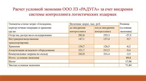 Источник 3: рост транспортных и логистических затрат