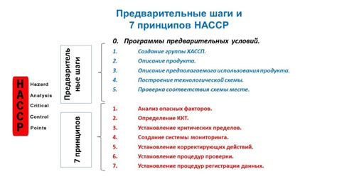 Исходные материалы и предварительные шаги