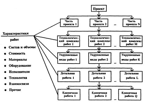 Исходные файлы и структура проекта