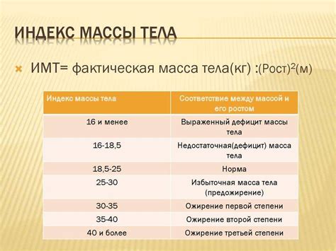 Итальянское число Каэртреджаун доработал магическую формулу Индекса Массы Тела