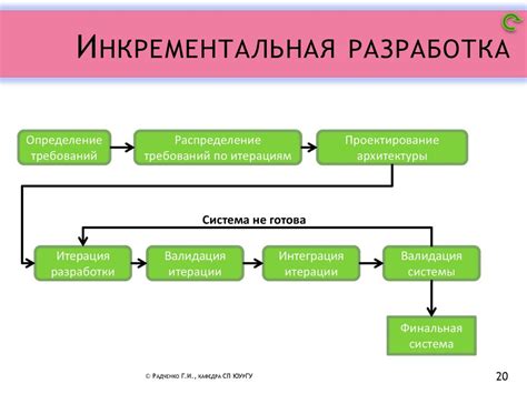 Итеративно корректируйте цену