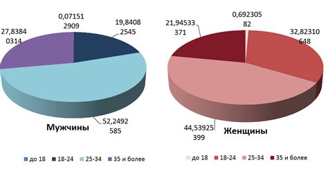 Итоги: статистика и примеры успешных браков