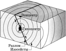 Итоги и важные моменты рисования очага и эпицентра