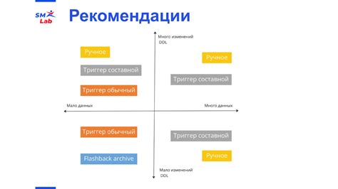 Итоги и рекомендации по выбору способа