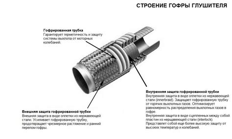 Итоги и рекомендации по держанию гофры