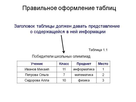 Итоги и рекомендации по созданию названия таблицы по ГОСТу в ворде