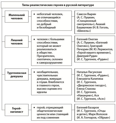 Итоговая оценка героев и их значения для литературы