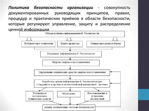 Итоговый шаг - защита и сохранность изделия