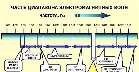 Ищем радиочастотный диапазон