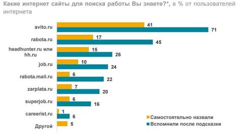 Ищи работу через знакомых